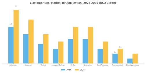 Elastomer Seal Market
 Segment Image 1
