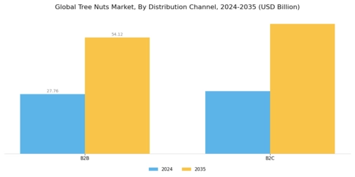 Tree Nuts Market Segment Image 3