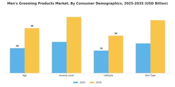 Mens Grooming Products Market Segment Image 2