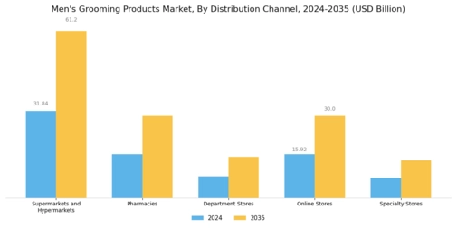 Mens Grooming Products Market Segment Image 1