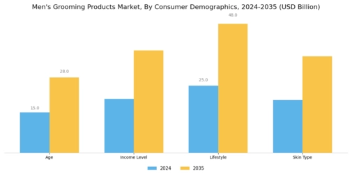 Mens Grooming Products Market Segment Image 2