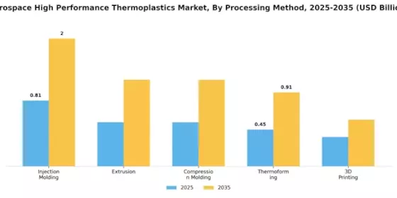 Aerospace High Performance Thermoplastics Market Segment Image 2