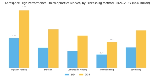Aerospace High Performance Thermoplastics Market Segment Image 2