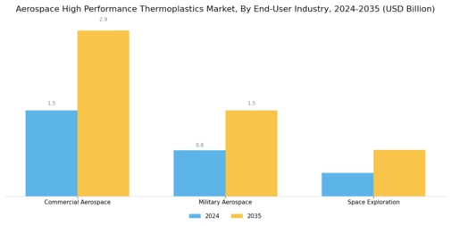 Aerospace High Performance Thermoplastics Market Segment Image 3