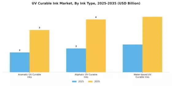 UV Curable Ink Market Segment Image 1