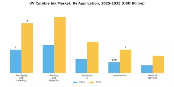 UV Curable Ink Market Segment Image 2