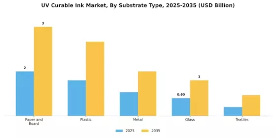 UV Curable Ink Market Segment Image 3
