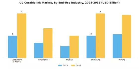UV Curable Ink Market Segment Image 4