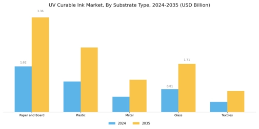 UV Curable Ink Market Segment Image 3