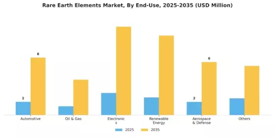Rare Earth Element Market Segment Image 2