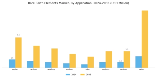 Rare Earth Element Market Segment Image 1