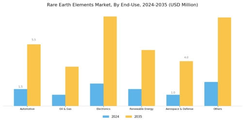 Rare Earth Element Market Segment Image 2