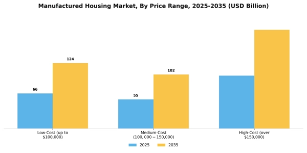 Manufactured Housing Market Segment Image 2