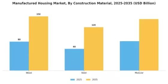 Manufactured Housing Market Segment Image 1