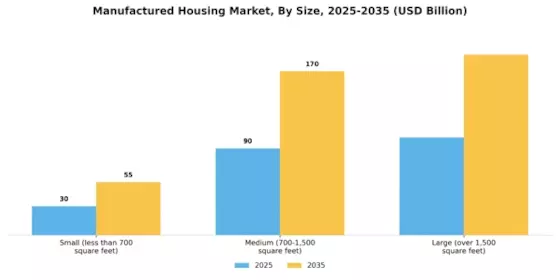 Manufactured Housing Market Segment Image 3