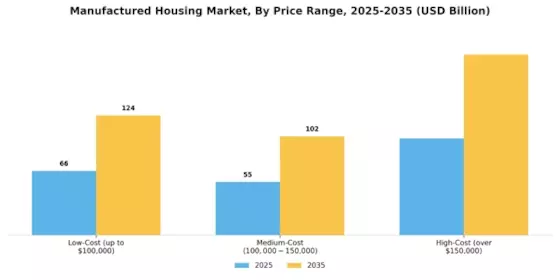 Manufactured Housing Market Segment Image 4