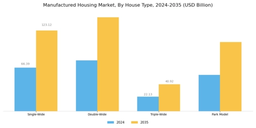 Manufactured Housing Market Segment Image 0