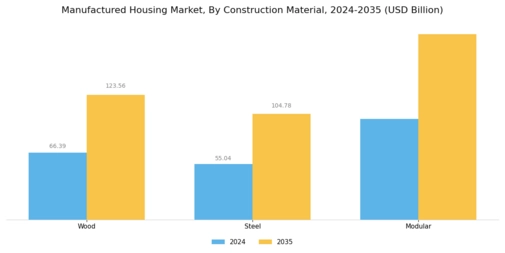 Manufactured Housing Market Segment Image 1