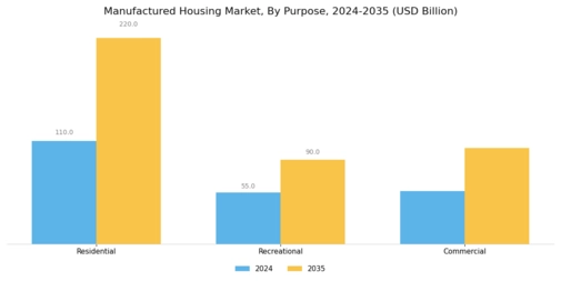 Manufactured Housing Market Segment Image 2