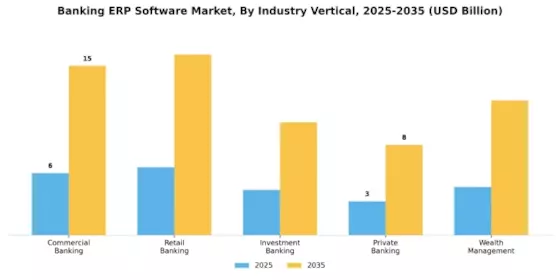 Banking Erp Software Market Segment Image 1