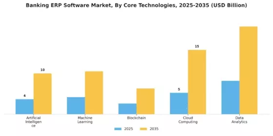 Banking Erp Software Market Segment Image 2