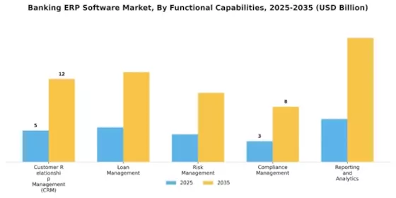 Banking Erp Software Market Segment Image 3