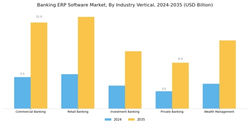 Banking Erp Software Market Segment Image 1