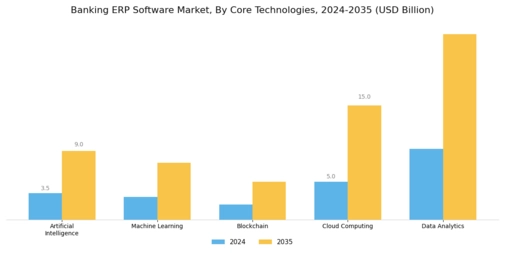 Banking Erp Software Market Segment Image 2