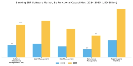 Banking Erp Software Market Segment Image 3