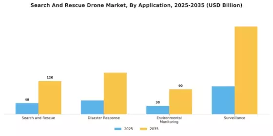 Search And Rescue Drone Market Segment Image 2