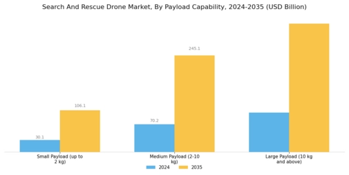 Search And Rescue Drone Market Segment Image 1