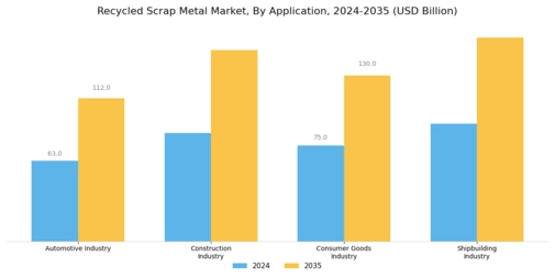 Recycled Scrap Metal Market Segment Image 1