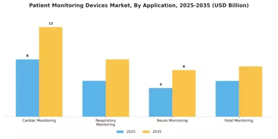 Patient Monitoring Devices Market Segment Image 0