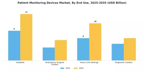 Patient Monitoring Devices Market Segment Image 1
