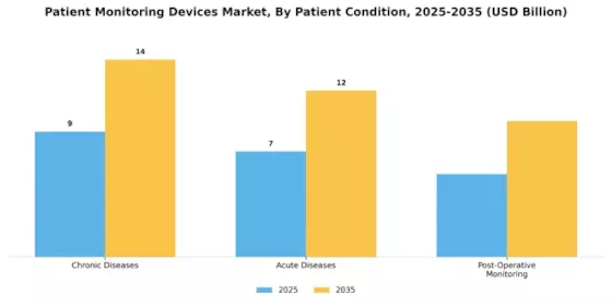Patient Monitoring Devices Market Segment Image 2
