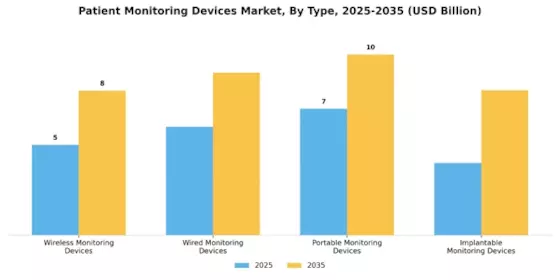 Patient Monitoring Devices Market Segment Image 3