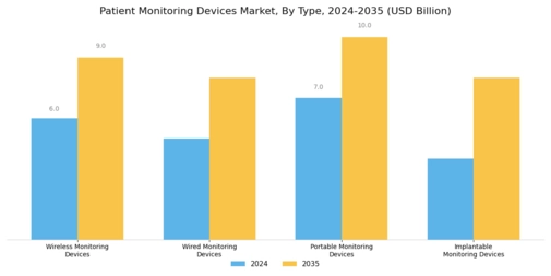 Patient Monitoring Devices Market Segment Image 0