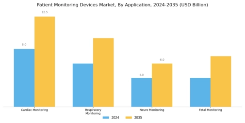 Patient Monitoring Devices Market Segment Image 1