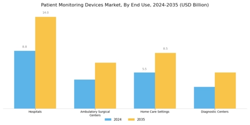 Patient Monitoring Devices Market Segment Image 2