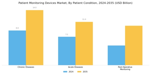 Patient Monitoring Devices Market Segment Image 3