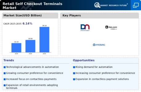 Retail Self Checkout Terminals Market Infographic