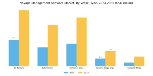 Voyage Management Software Market Segment Image 1