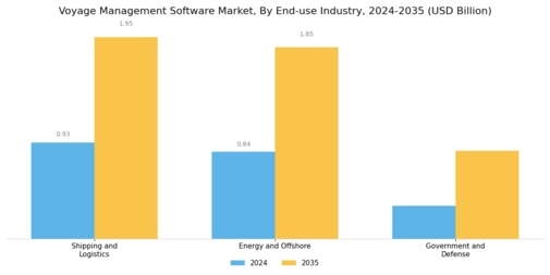 Voyage Management Software Market Segment Image 4