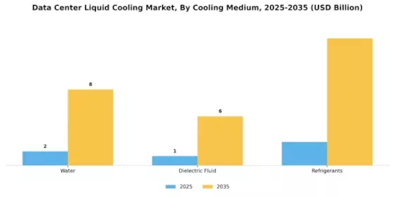Data Center Liquid Cooling Market Segment Image 0
