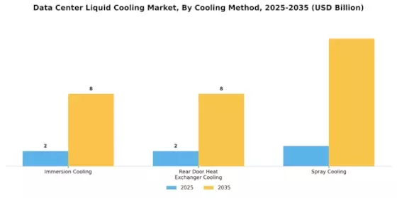 Data Center Liquid Cooling Market Segment Image 1