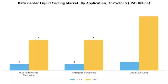 Data Center Liquid Cooling Market Segment Image 2