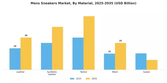 Mens Sneakers Market Segment Image 1