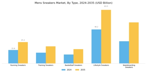 Mens Sneakers Market Segment Image 0