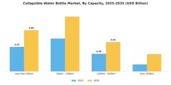 Collapsible Water Bottle Market Segment Image 1