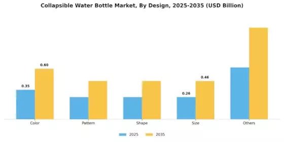 Collapsible Water Bottle Market Segment Image 2